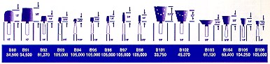 Mounted Points Group "B" Standard Shapes